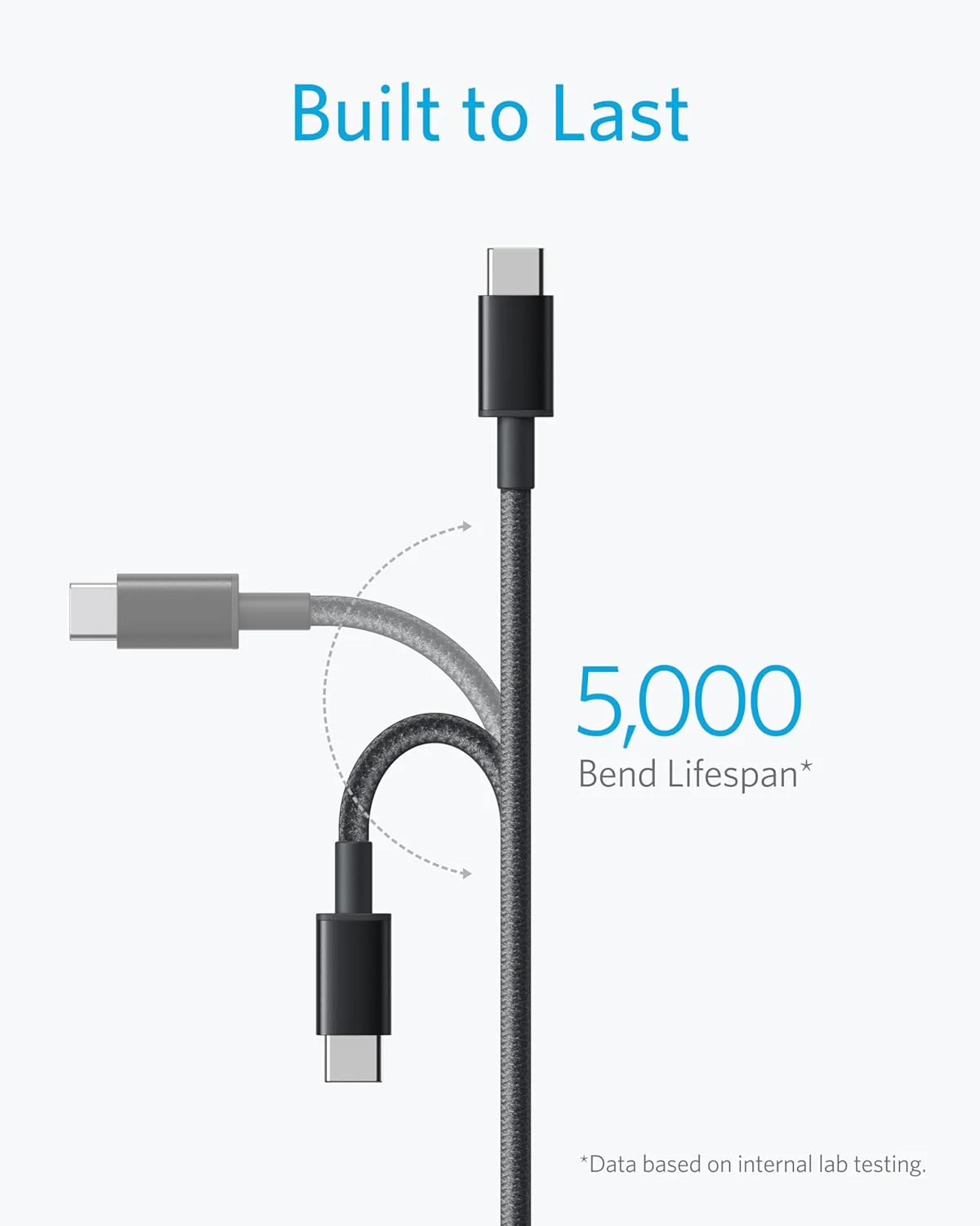 Anker USB-C to USB-C Charging Cable (1.8m Nylon), 100W USB 2.0 - Image 5