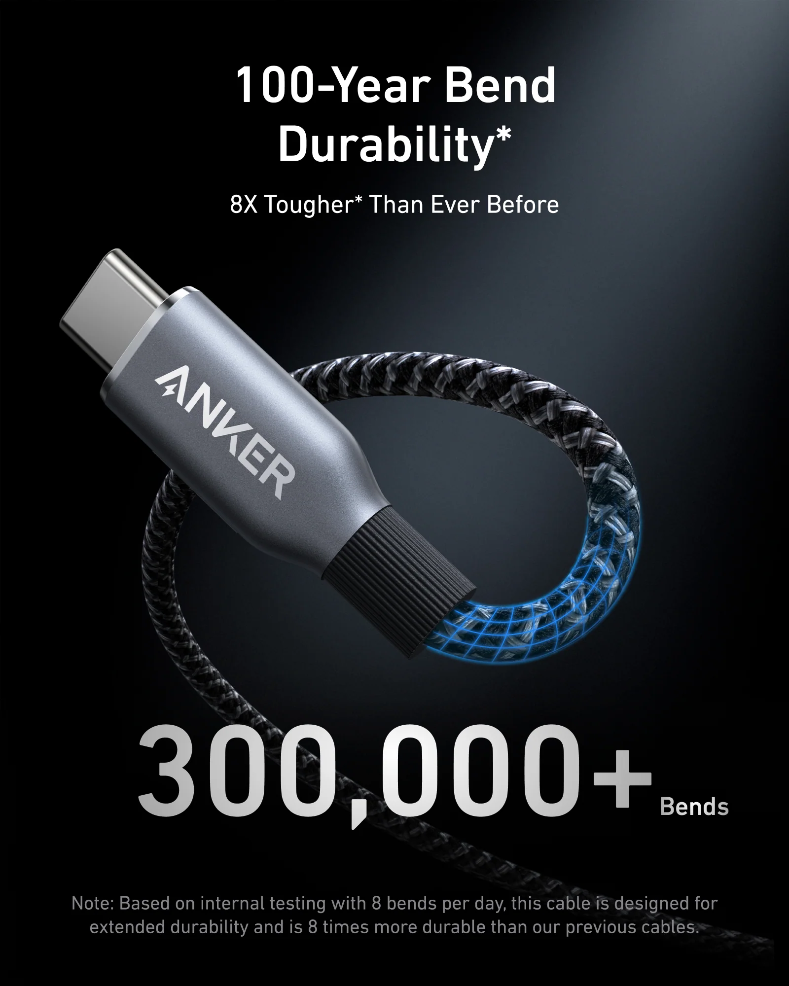 Anker Prime Charger (250W, 6 Ports, GaNPrime) and USB-C to USB-C Cable (240W, Upcycled-Braided) - Image 10